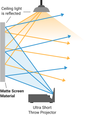 matte screen material graphic